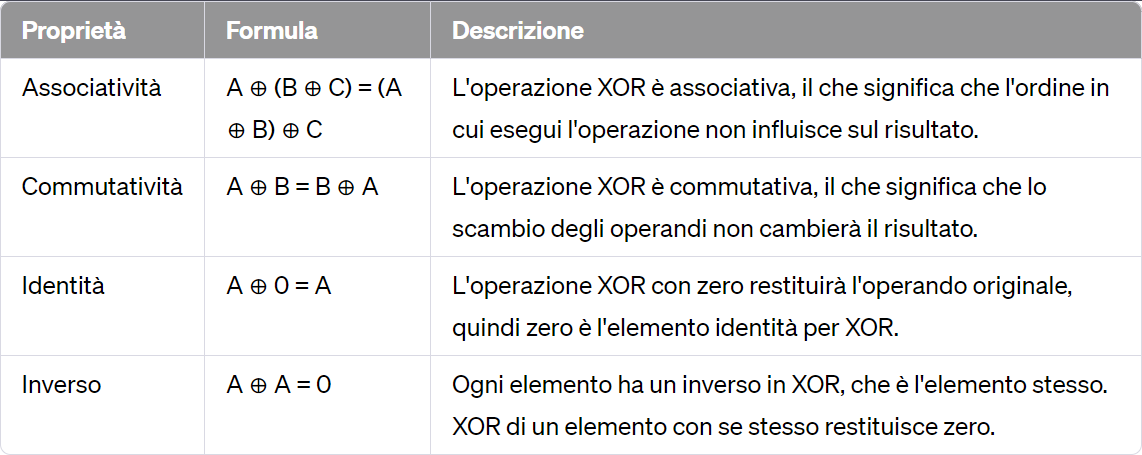 XOR Properties